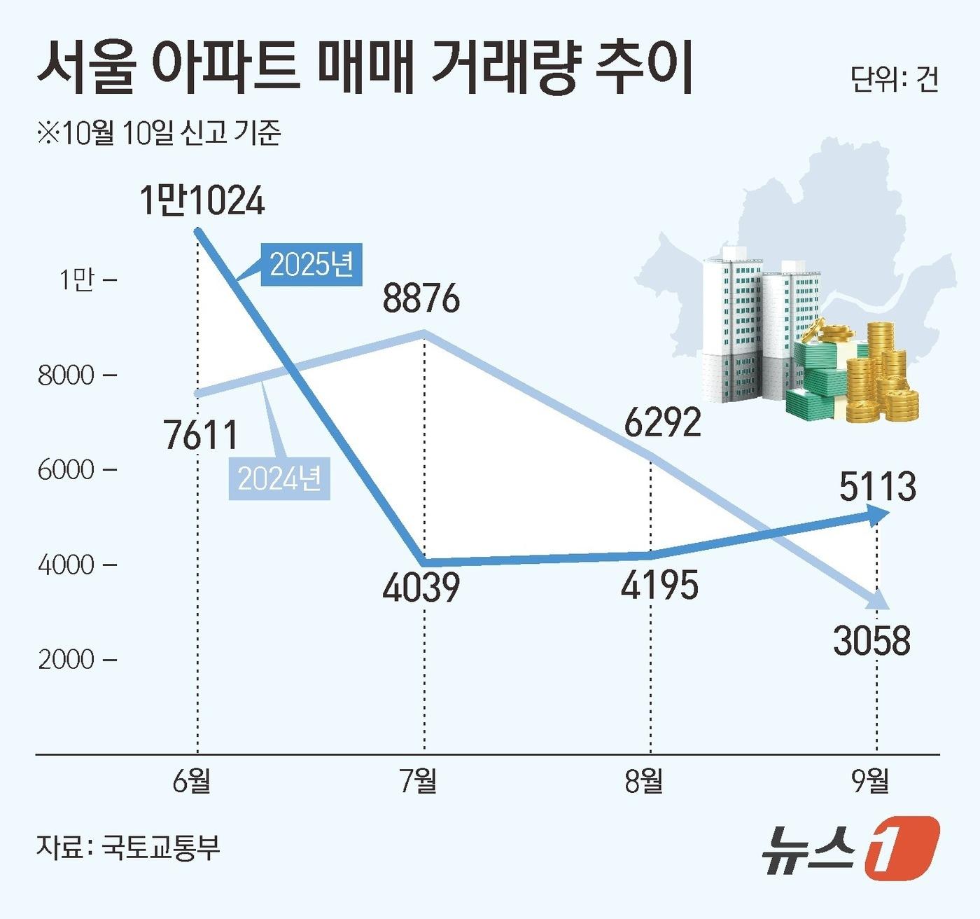 본문 이미지 - ⓒ News1 김초희 디자이너
