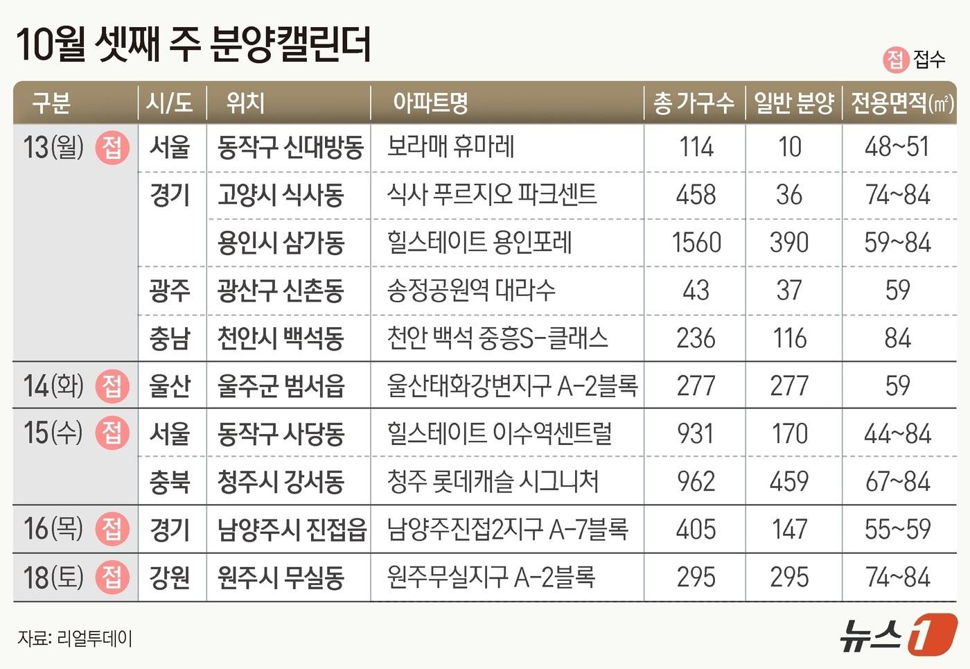 ⓒ News1 윤주희 디자이너