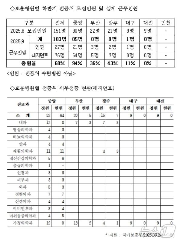 본문 이미지 - 이헌승 의원실 제공.&#40;재판매 및 DB 금지&#41;