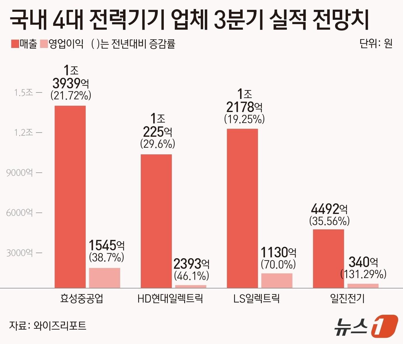 본문 이미지 - ⓒ News1 윤주희 디자이너