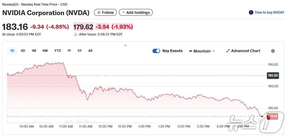 본문 이미지 - 엔비디아 일일 주가추이 - 야후 파이낸스 갈무리