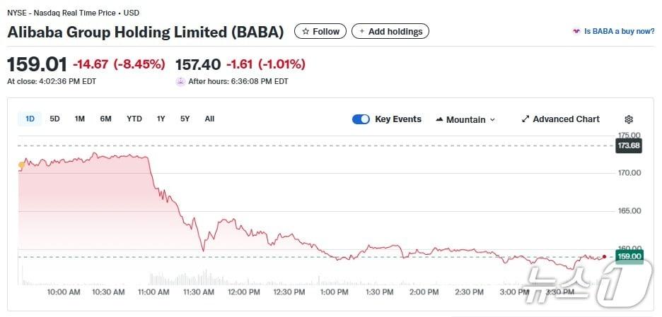 본문 이미지 - 알리바바 일일 주가추이 - 야후 파이낸스 갈무리