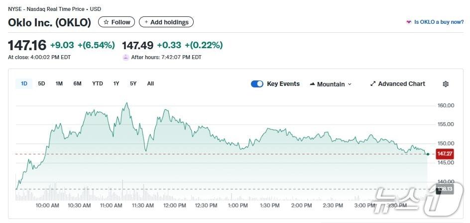 본문 이미지 - 오클로 일일 주가추이 - 야후 파이낸스 갈무리