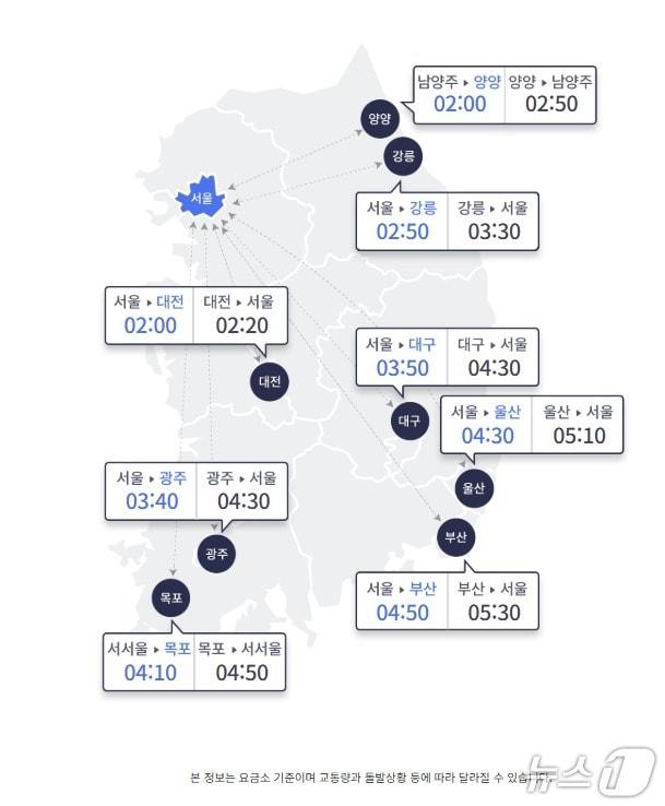 본문 이미지 - 11일 오후 2시 기준 서울과 주요도시간 고속도로 예상 이동 시간&#40;한국도로공사 홈페이지 갈무리&#41;