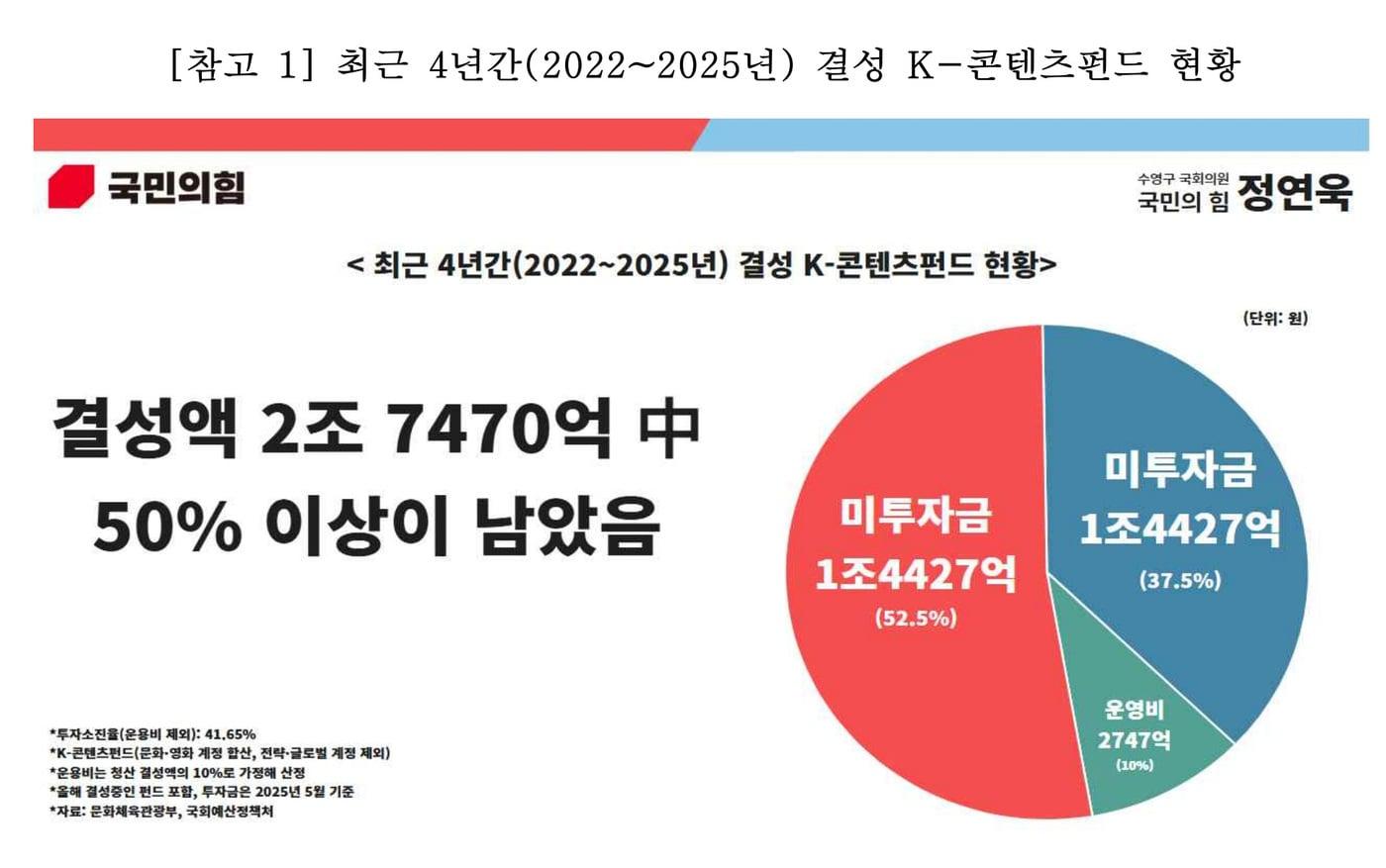국회 문화체육관광위원회 정연욱 의원&#40;국민의힘·부산 수영구&#41;