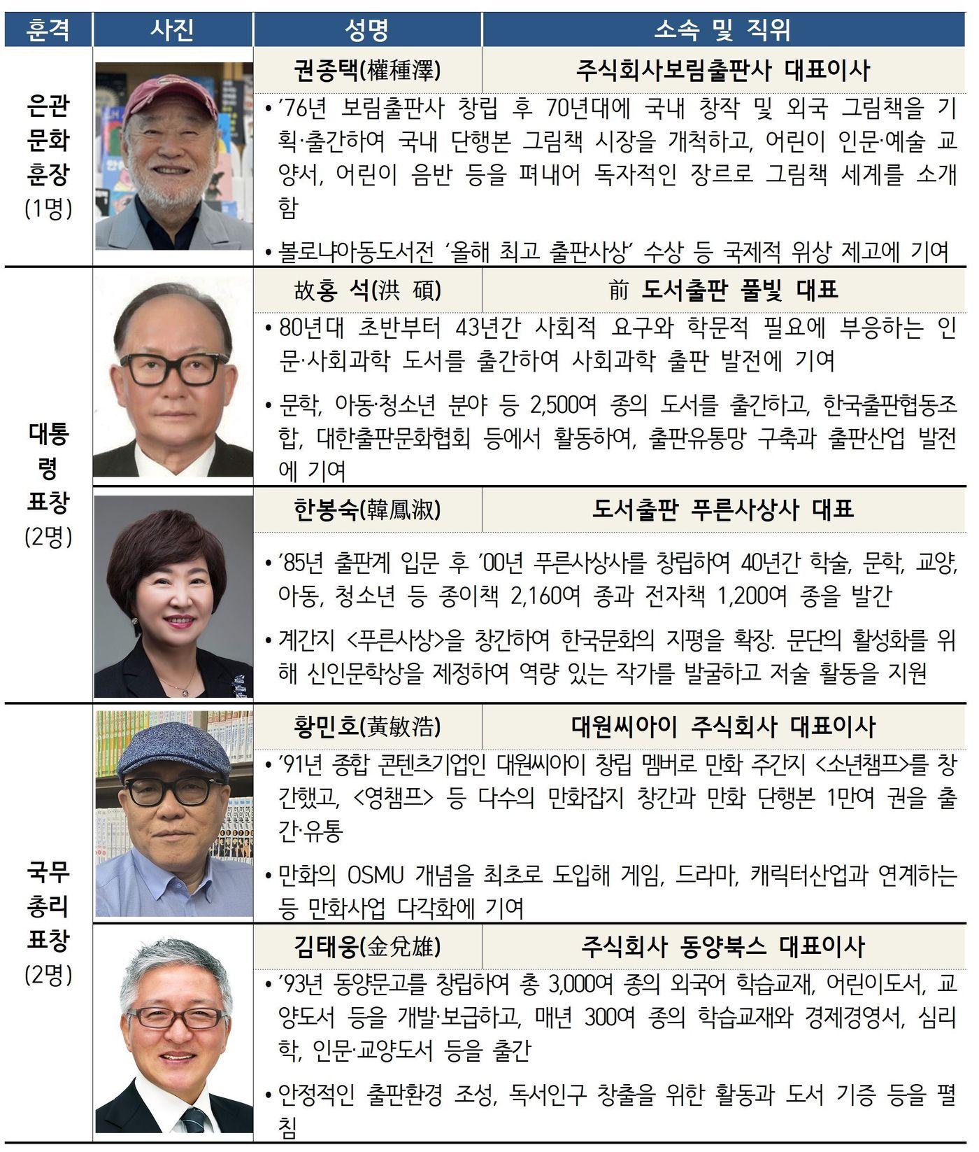 본문 이미지 - 제39회 &#39;책의 날&#39; 주요 포상자