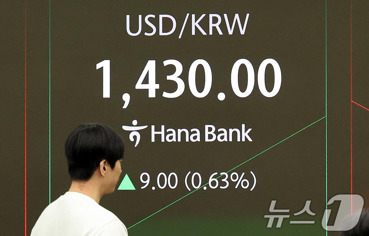 13일 오전 서울 중구 하나은행 딜링룸 전광판에 개장 시황이 나오고 있다. 이날 서울외환시장에서 달러·원 환율은 전일보다 9.0원 오른 1430.0원에 장을 시작했다. 2025.10.13/뉴스1 ⓒ News1 박지혜 기자
