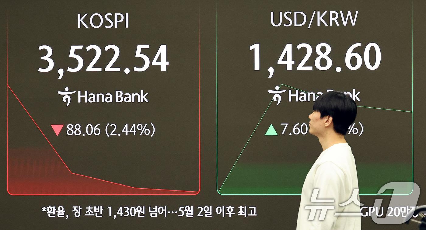 코스피지수가 하락 출발한 13일 오전 서울 중구 하나은행 딜링룸 전광판에 개장 시황이 나오고 있다. 이날 서울외환시장에서 달러·원 환율은 전일보다 9.0원 오른 1430.0원에 장을 시작했다. 2025.10.13/뉴스1 ⓒ News1 박지혜 기자