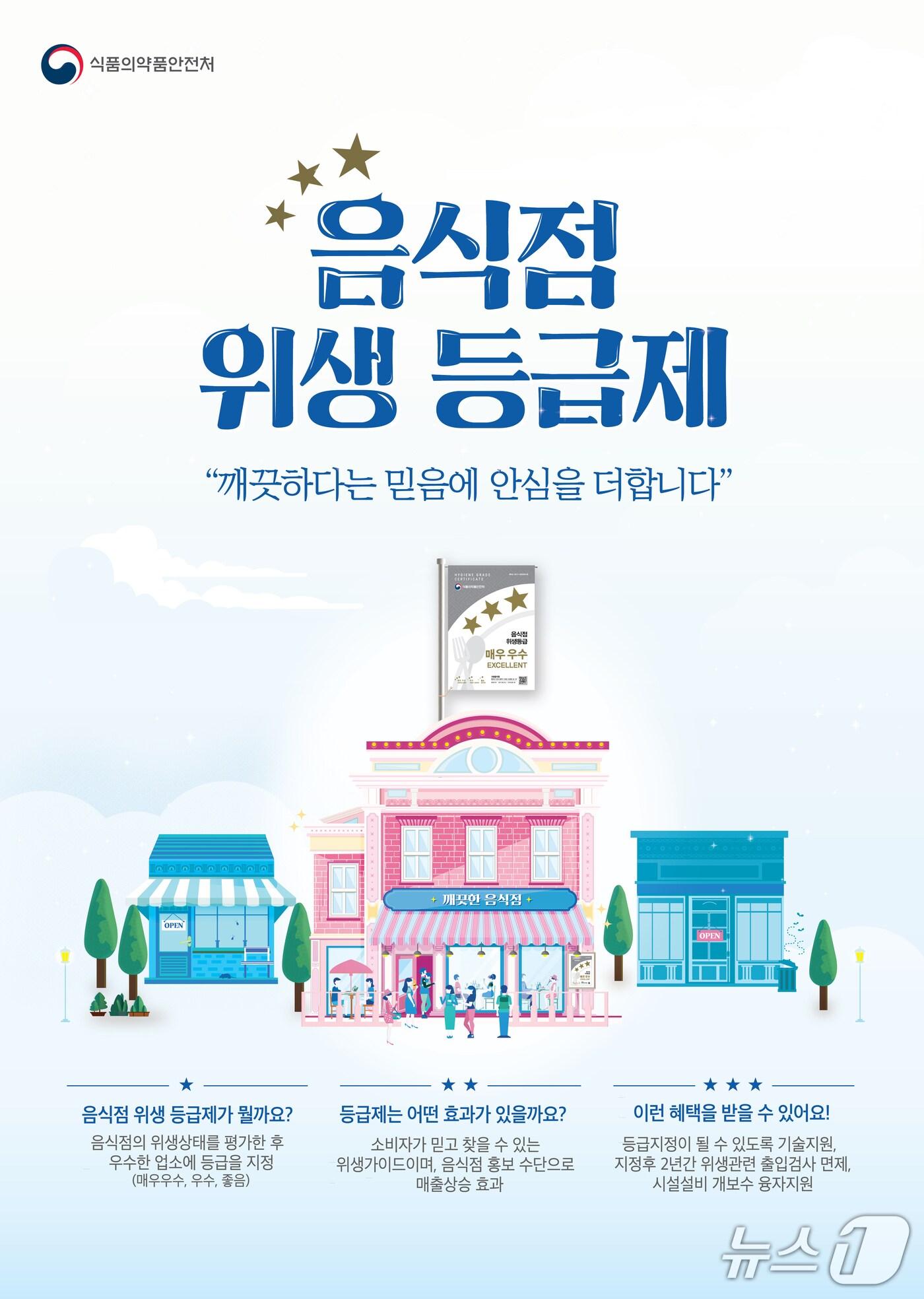 본문 이미지 - 식약처 음식점 위생 등급제 홍보 /뉴스1 