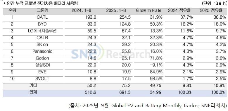 본문 이미지 - SNE 리서치 