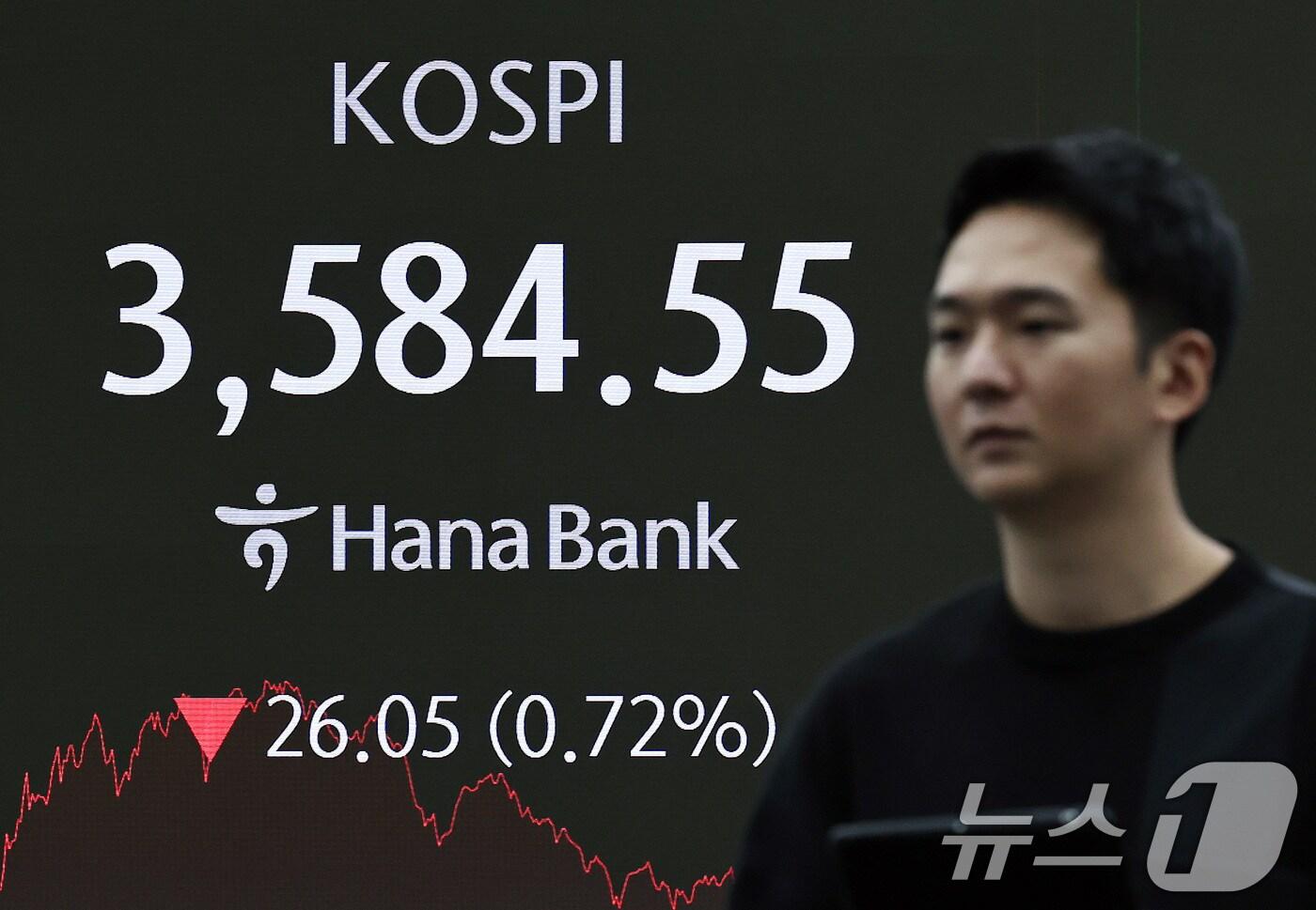 13일 코스피는 전 거래일 보다 26.05포인트&#40;0.72%&#41; 내린 3584.55로 장을 마감했고, 코스닥은 1포인트&#40;0.12%&#41; 오른 860.49에 장을 마쳤다. 2025.10.13/뉴스1 ⓒ News1 구윤성 기자