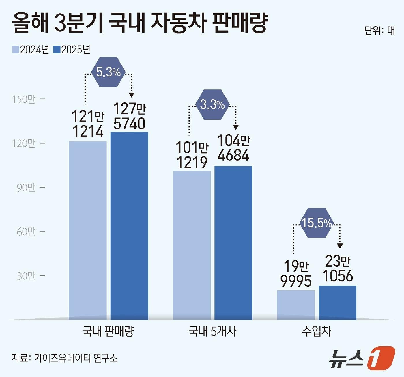 본문 이미지 - ⓒ News1 양혜림 디자이너