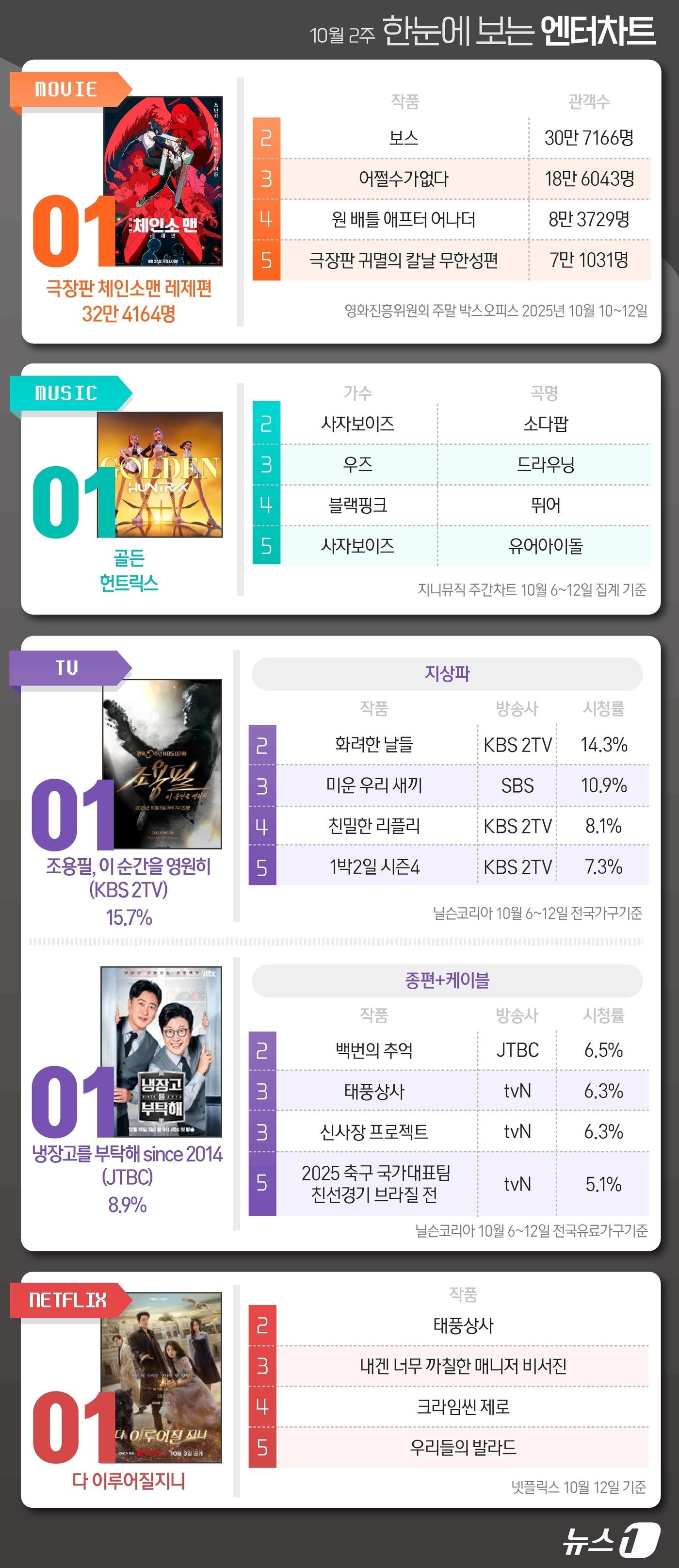 본문 이미지 - ⓒ News1 양혜림 디자이너