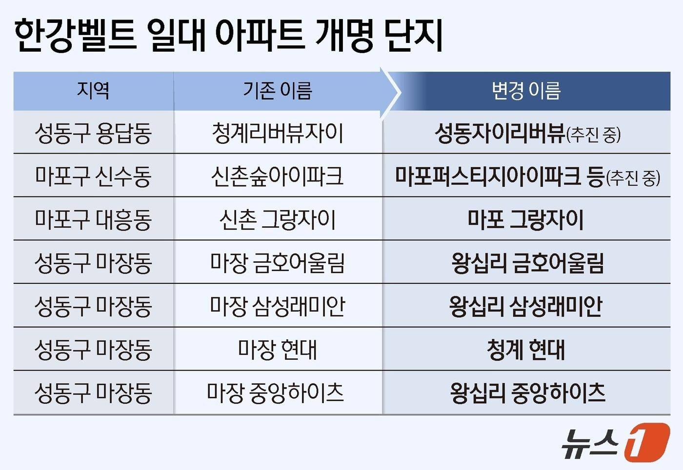  ⓒ News1 양혜림 디자이너