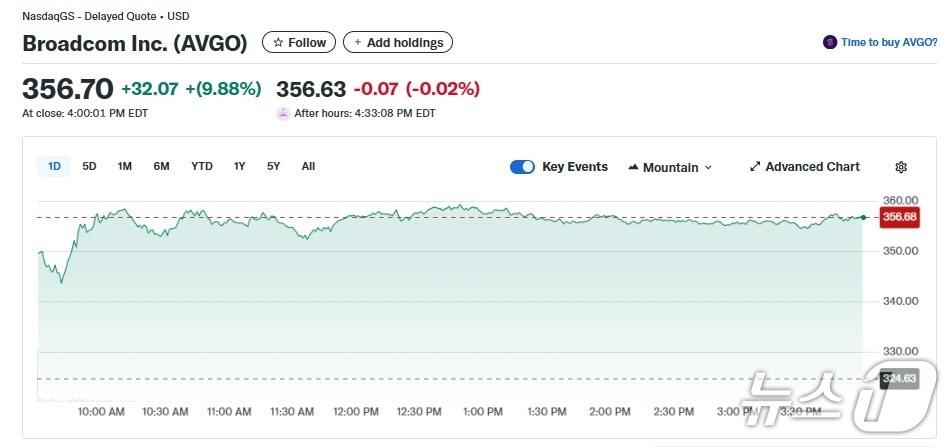 본문 이미지 - 브로드컴 일일 주가추이 - 야후 파이낸스 갈무리