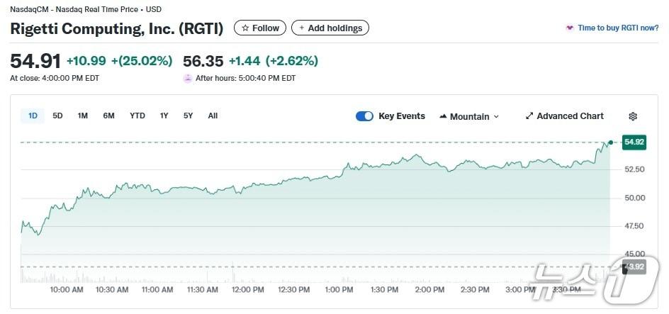 본문 이미지 - 리게티 일일 주가추이 - 야후 파이낸스 갈무리