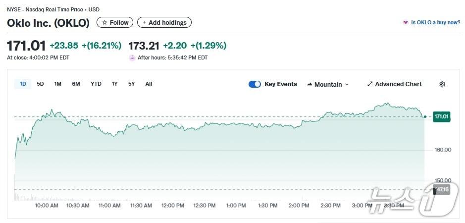 본문 이미지 - 오클로 일일 주가추이 - 야후 파이낸스 갈무리