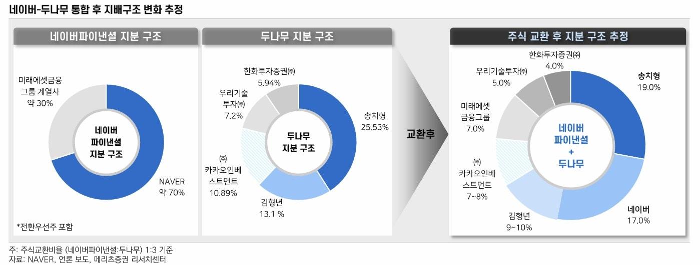 본문 이미지 - &#40;메리츠증권 제공&#41;