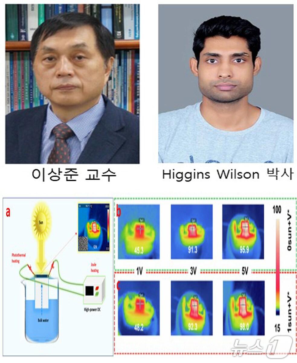 본문 이미지 - 포스텍 기계공학과 이상준 교수와 미래기계기술 프론티어 리더양성 교육단 히긴스 윌슨 박사 연구팀이 바닷물을 기존 담수화 기술보다 빠르게 식수로 바꿀 수 있는 기술을 개발했다. (포스텍 제공, 재판매 및, DB금지) 2025.10.14/뉴스1