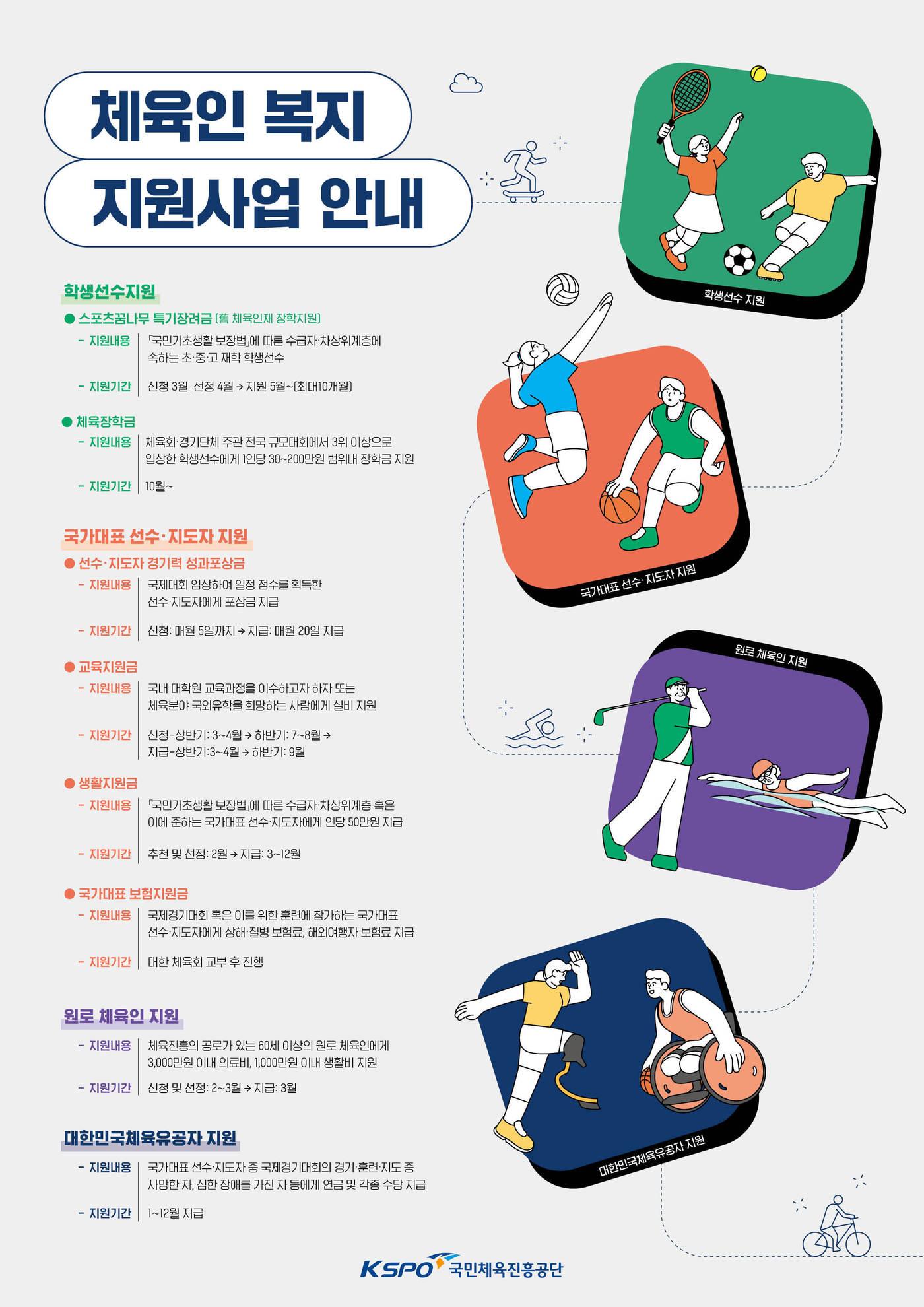 본문 이미지 - 체육공단이 체육인 복지사업 현장 홍보에 나선다.(국민체육진흥공단 제공) 