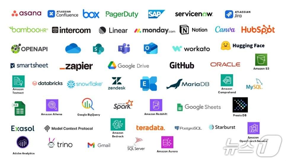 본문 이미지 - AWS 에이전틱 AI 애플리케이션 아마존 퀵 스위트&#40;아마존웹서비스 제공&#41;