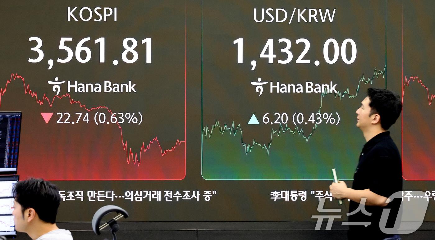 14일 오후 서울 중구 하나은행 딜링룸 전광판에 종가가 표시되고 있다. 서울외환시장에서 달러·원 환율은 오후 3시 30분 기준 전날보다 6.9원 오른 1432.7원에 거래되고 있다. 2025.10.14/뉴스1 ⓒ News1 이호윤 기자