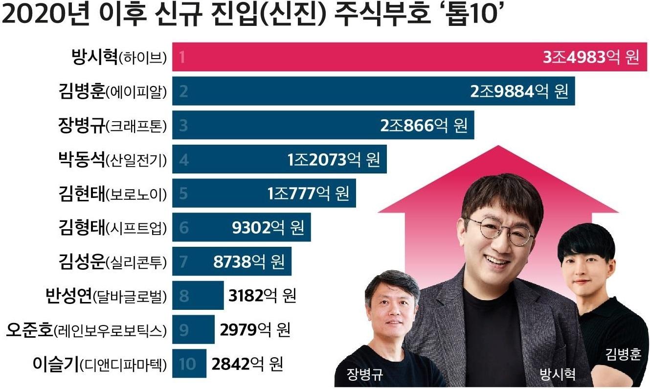 본문 이미지 - &#40;자료제공 = CEO스코어&#41; 