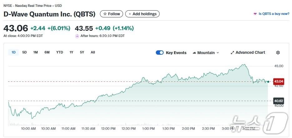 본문 이미지 - 디웨이브 퀀텀 일일 주가추이 - 야후 파이낸스 갈무리