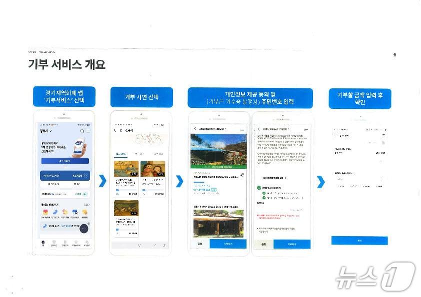 본문 이미지 - 광주시 스마트 기부 서비스 ‘나누니 행복이’ 개요.&#40;광주시 제공&#41;