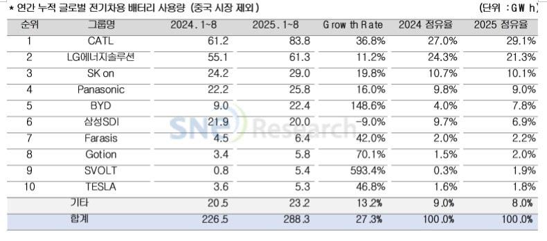 본문 이미지 - SNE리포 