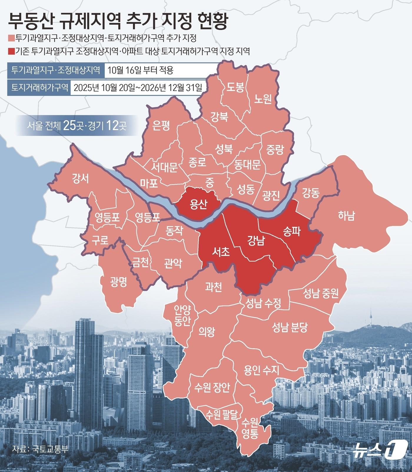 본문 이미지 - 부동산 규제지역 추가지정 현황.  ⓒ News1 김초희 디자이너