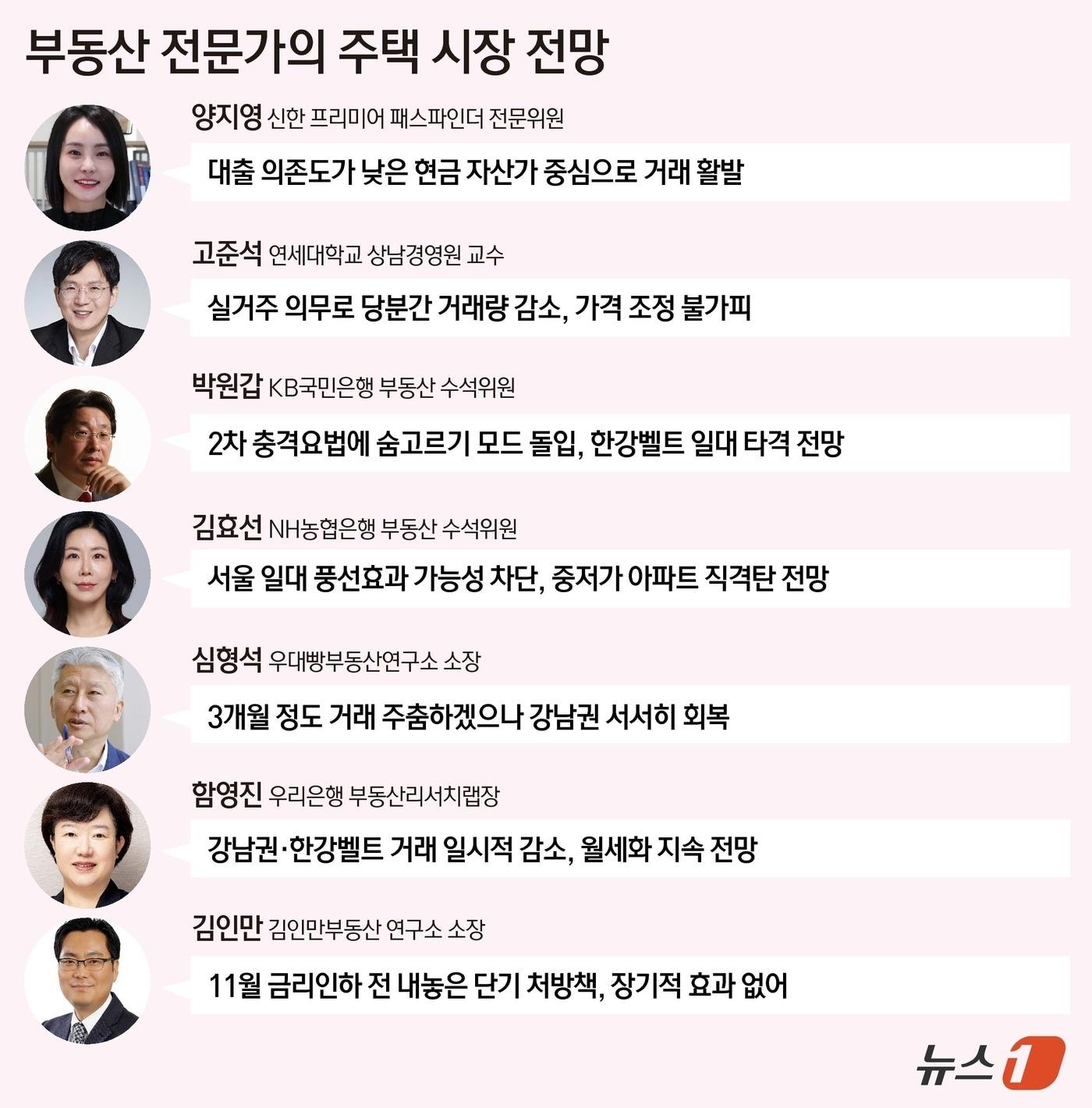 본문 이미지 - ⓒ News1 김지영 디자이너