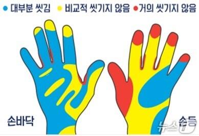 본문 이미지 - 잘씻기지 않은 손 (질병청 제공) 2025.10.15/뉴스1