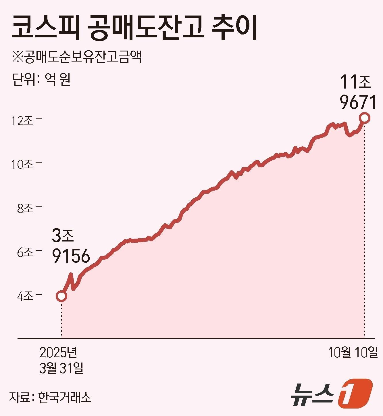 본문 이미지 - ⓒ News1 김지영 디자이너
