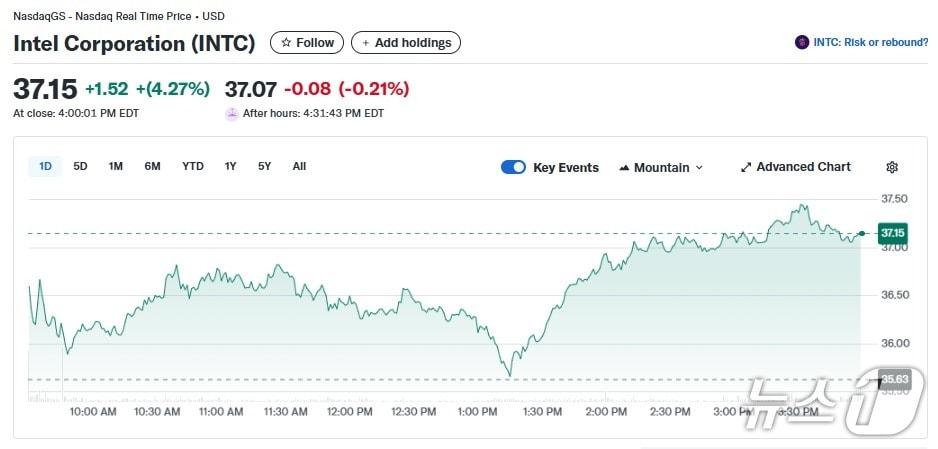 본문 이미지 - 인텔 일일 주가 추이 - 야후 파이낸스 갈무리