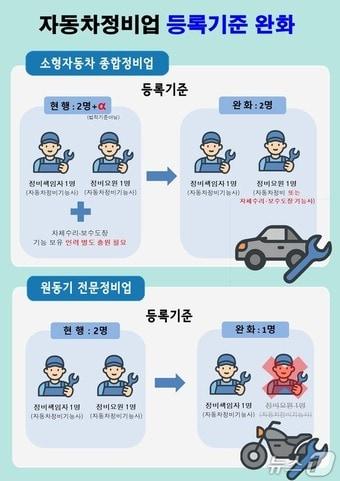 본문 이미지 -  서울시, 자동차 정비업 등록 기준 완화 &#40;서울시 제공&#41; 