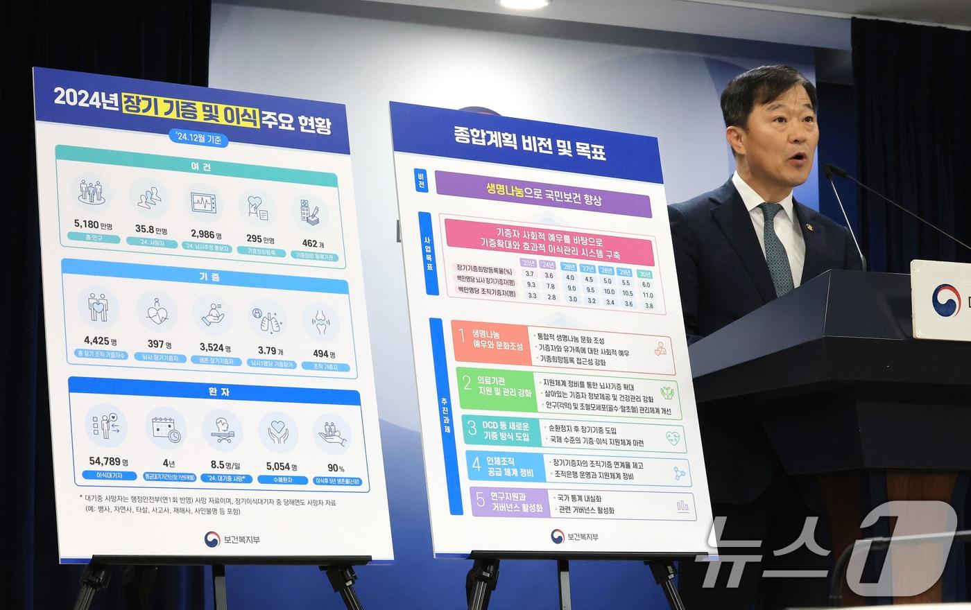 이형훈 보건복지부 제2차관이 16일 서울 종로구 정부서울청사에서 2024년 장기 기증 및 이식 주요 현황, 이식 종합계획 비전 및 목표를 브리핑하고 있다. 2025.10.16/뉴스1 ⓒ News1 임세영 기자