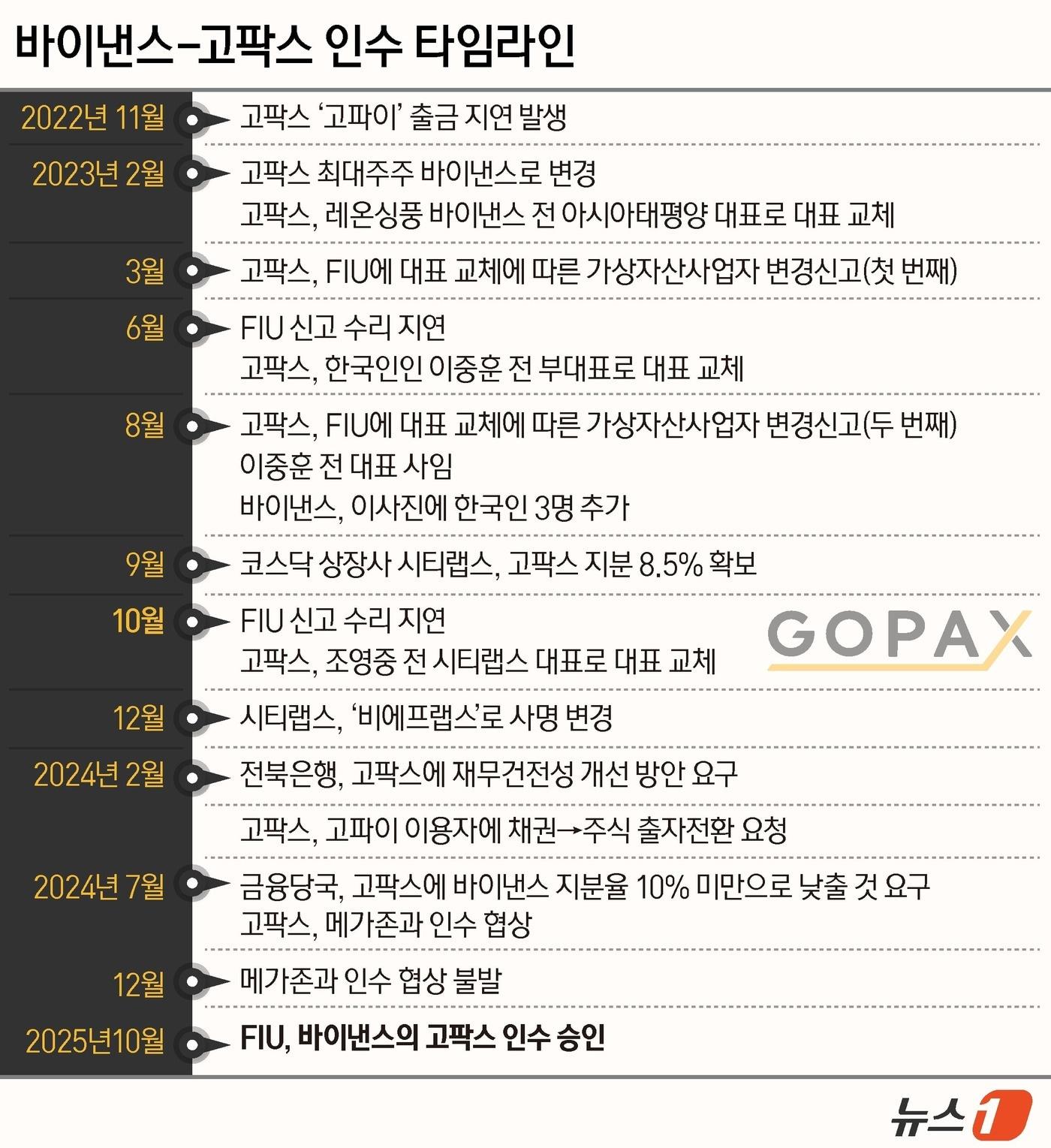 본문 이미지 - ⓒ News1 윤주희 디자이너