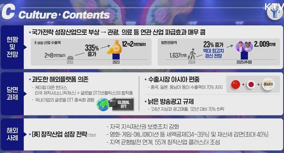 본문 이미지 - 제2차 핵심규제 합리화 전략회의&#40;KTV갈무리&#41;