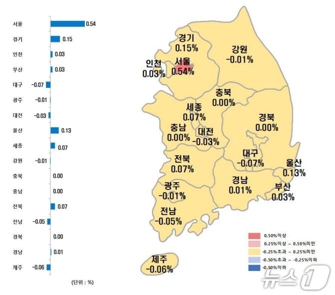 본문 이미지 - 시·도별 10월 둘째주 아파트 매매가격지수 변동률&#40;한국부동산원 제공, 재판매 및 DB 금지&#41;