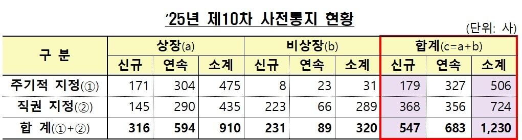 본문 이미지 -  (금감원 제공)