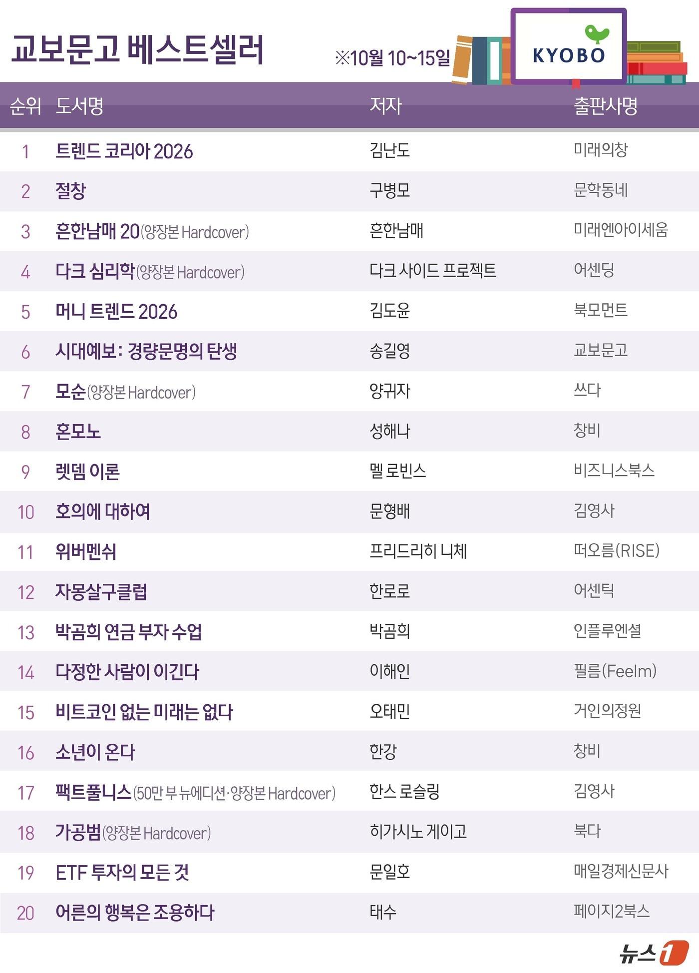 본문 이미지 - ⓒ News1 윤주희 디자이너