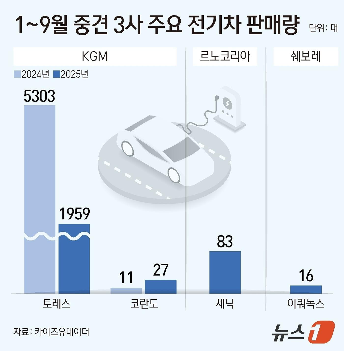 본문 이미지 - ⓒ News1 양혜림 디자이너