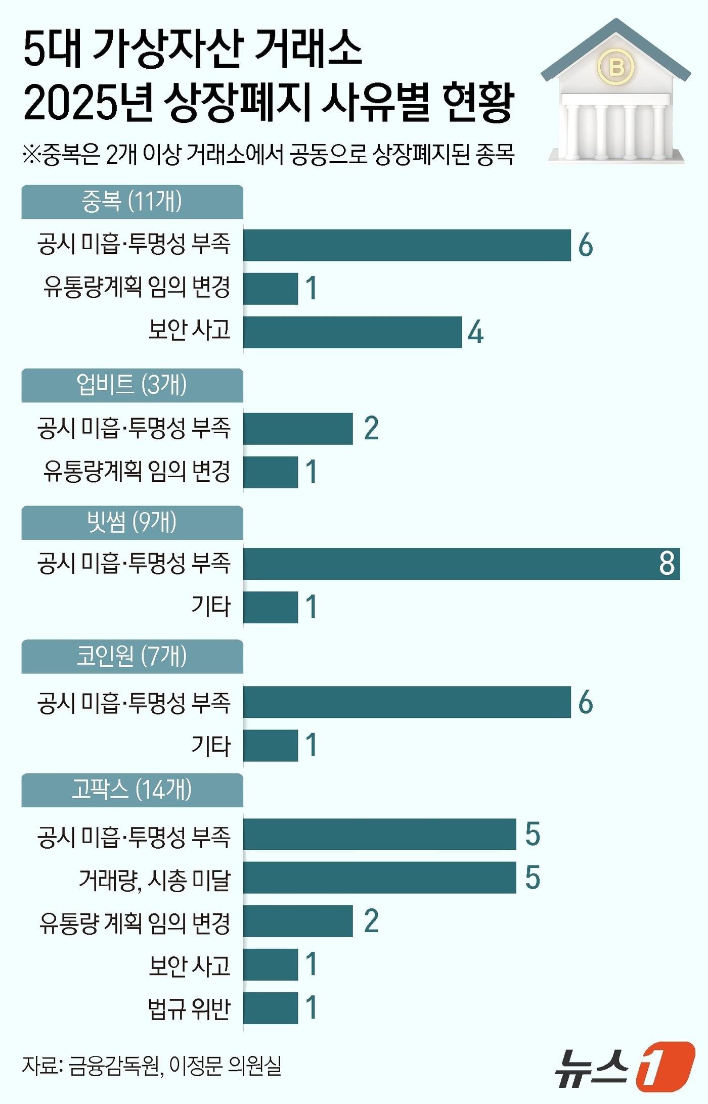 본문 이미지 - ⓒ News1 양혜림 디자이너