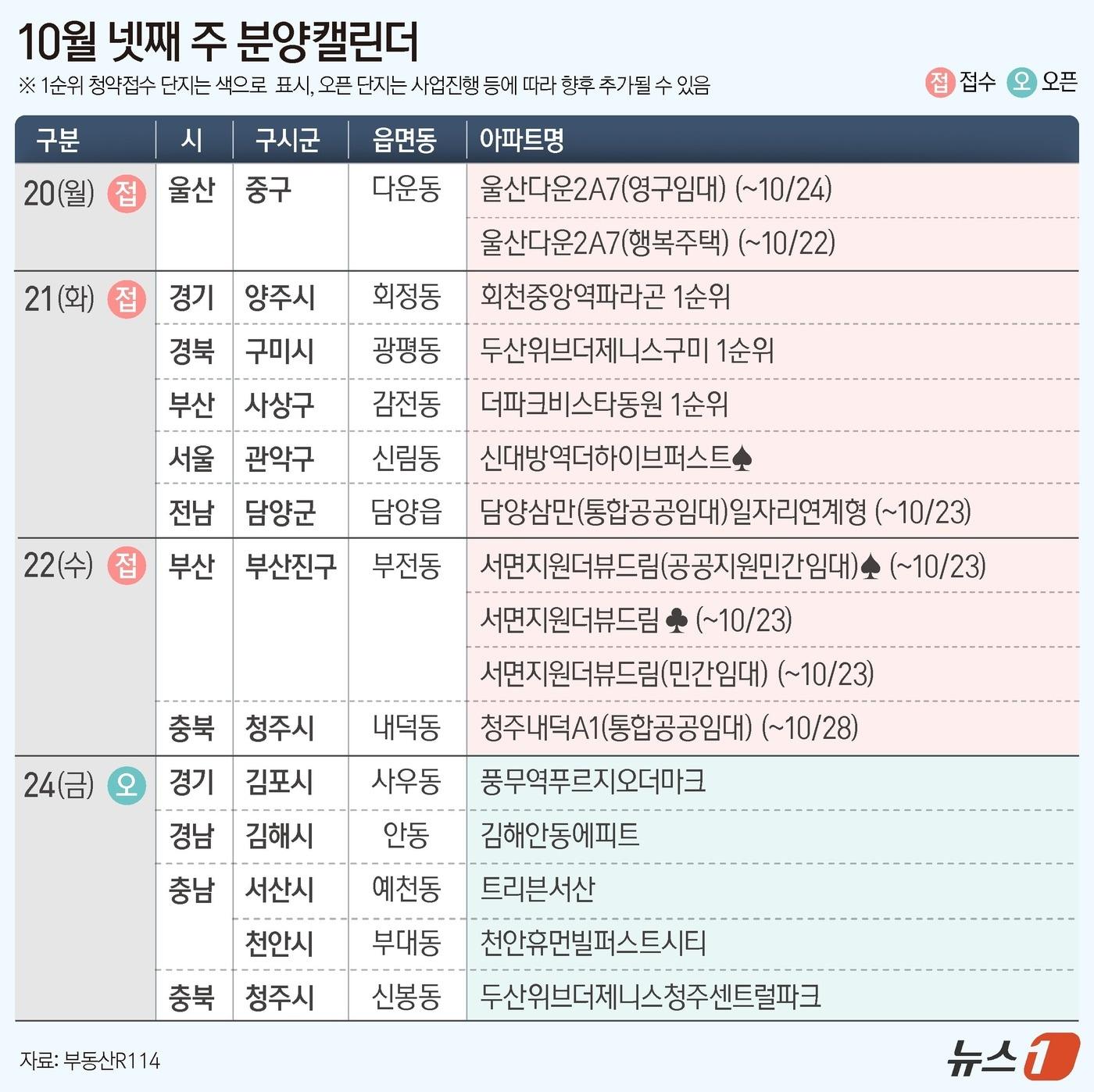 본문 이미지 - ⓒ News1 윤주희 디자이너
