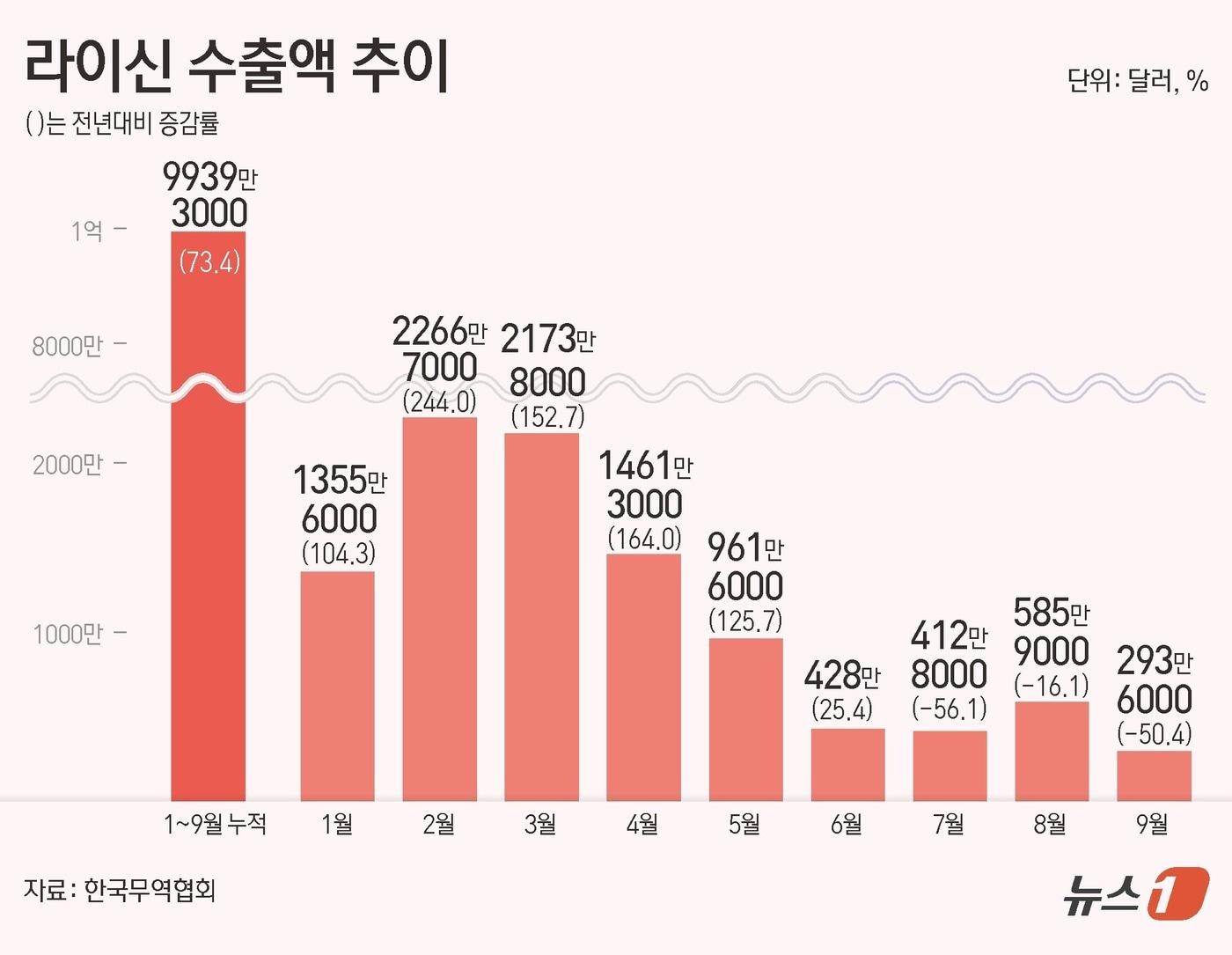 본문 이미지 - ⓒ News1 김초희 디자이너