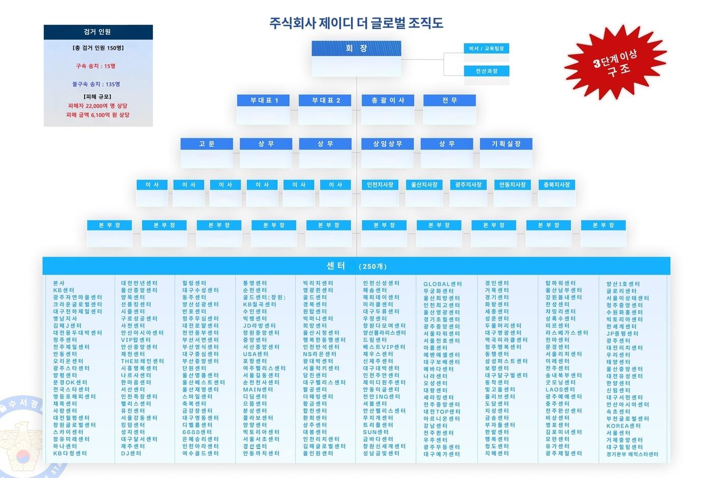&#40;서울 수서경찰서 제공&#41;