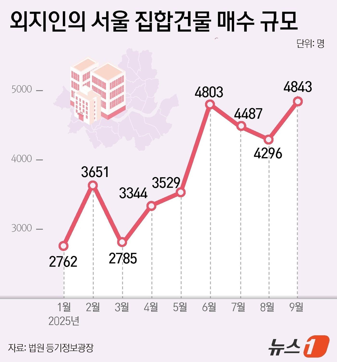 본문 이미지 - ⓒ News1 윤주희 디자이너