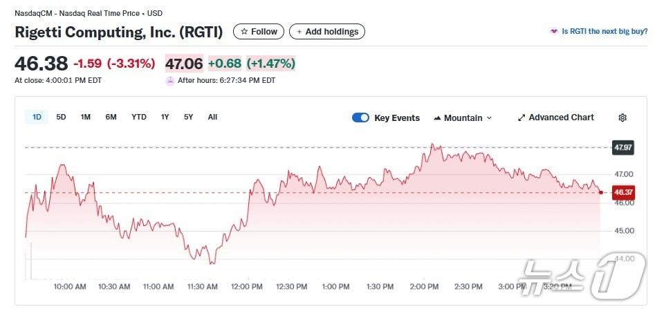 본문 이미지 - 리게티 일일 주가추이 - 야후 파이낸스 갈무리