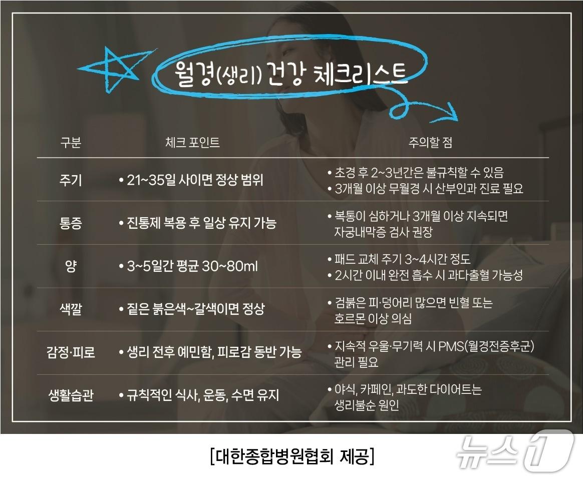 본문 이미지 - 월경 건강 체크리스트.(대한종합병원협회 제공. 재판매 및 DB금지)